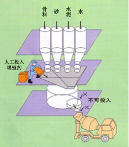 濂溪专治地下室结露的防水材料